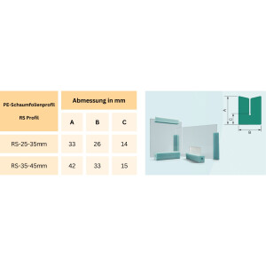 PE-SCHAUMFOLIENPROFILE ca. 30kg/m3 OCEAN GREEN 100%...