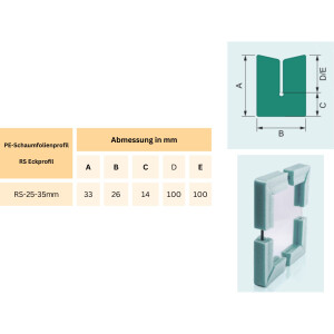 PE-SCHAUMFOLIENPROFILECKEN ca. 30kg/m3 OCEAN GREEN 100%...